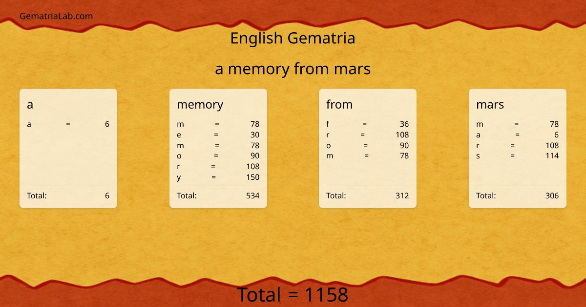 a memory from mars in english Gematria